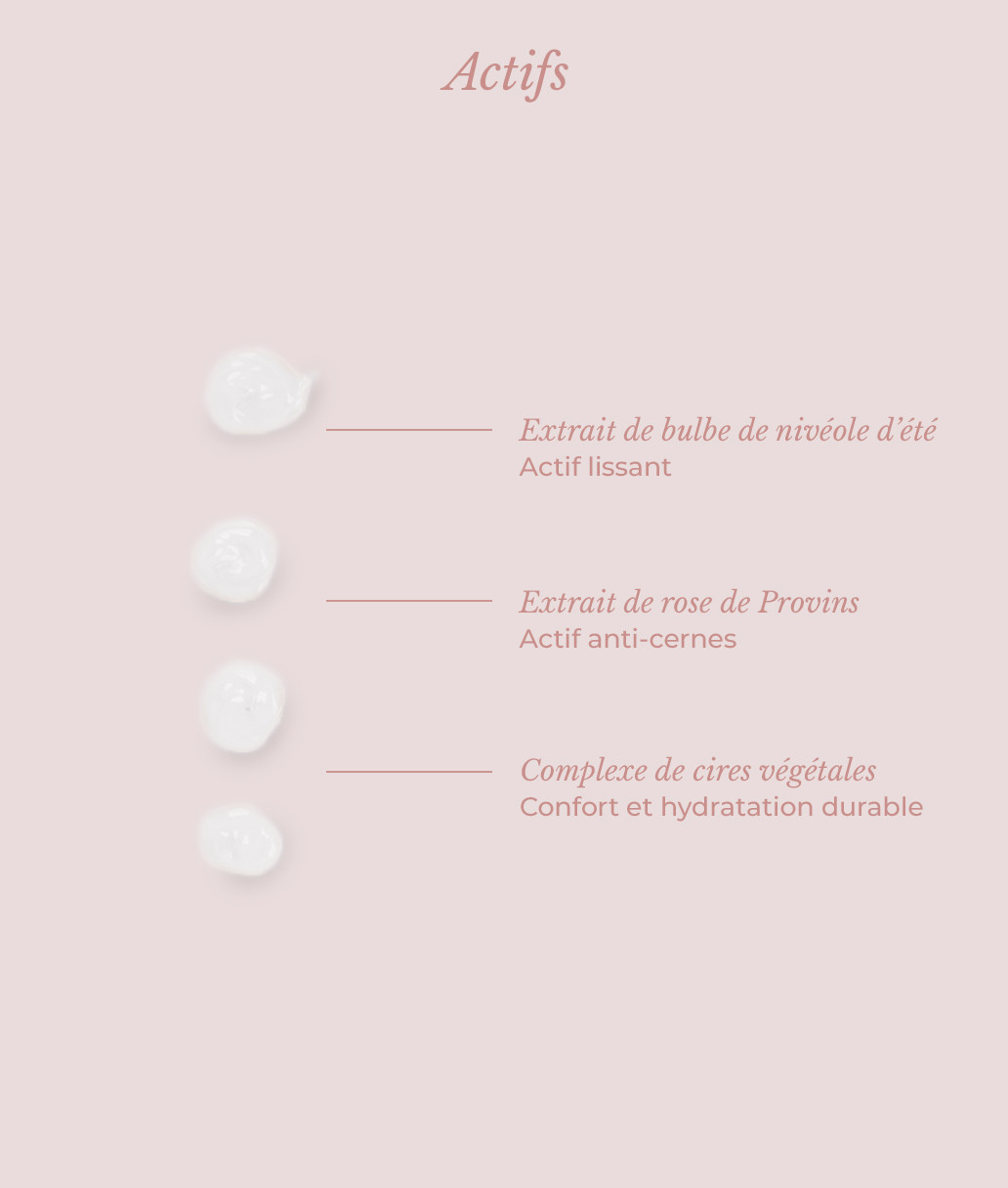 Contour des yeux actifs