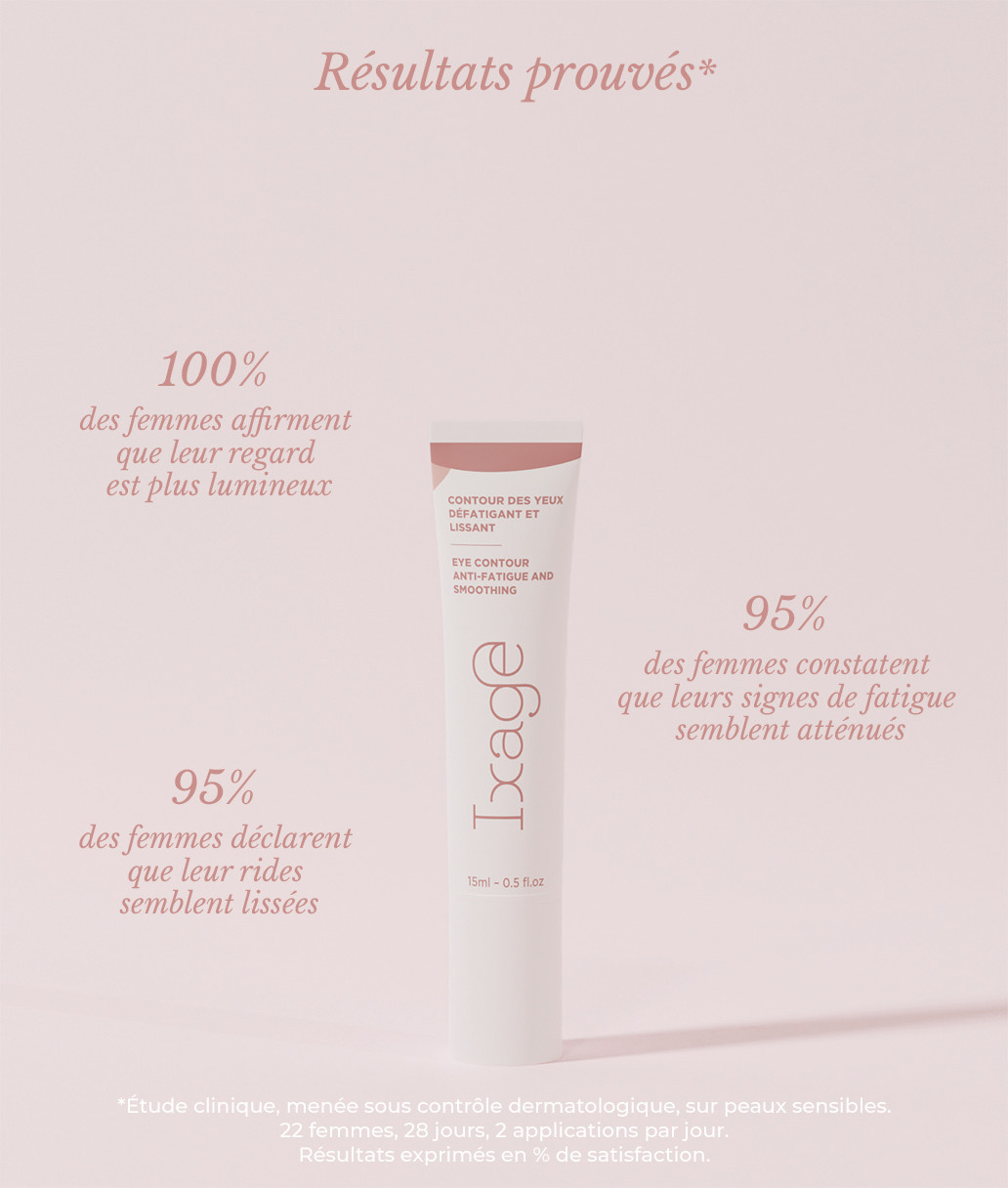 Contour des yeux résultats prouvés